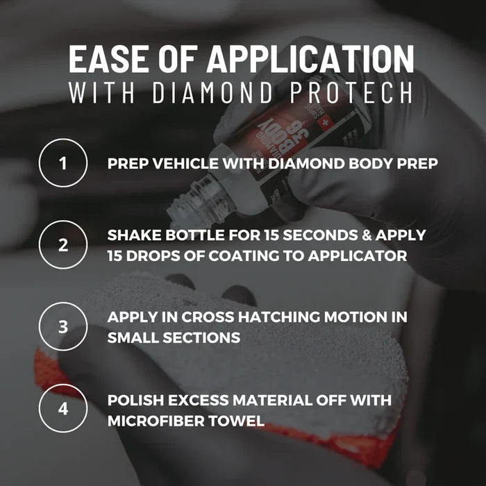 Diamond Body 36 Nanodiamond Coating
